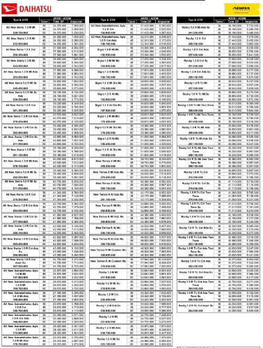 Pricelist Daihatsu Karawaci